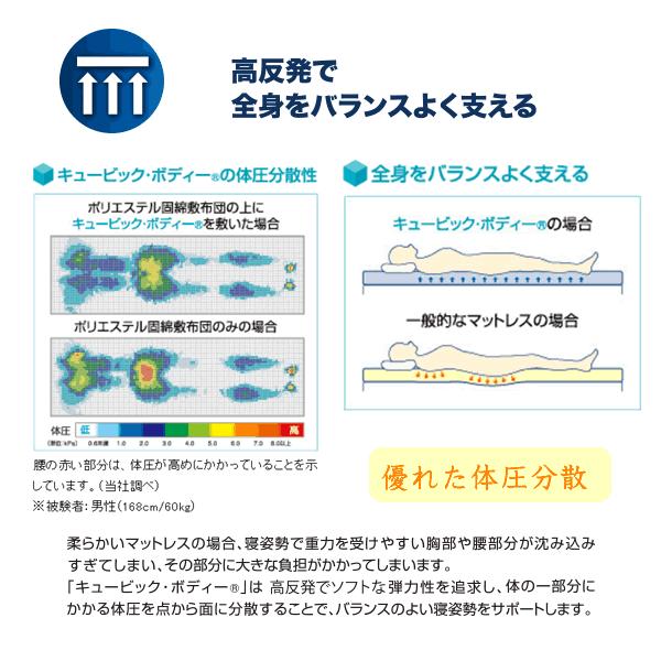 父の日 高反発マットレス 腰痛 シングル キュービック ボディプレミアム ネイビー マット 負担軽減　快適　腰痛対策 洗える 送料無料｜sugita-band｜04