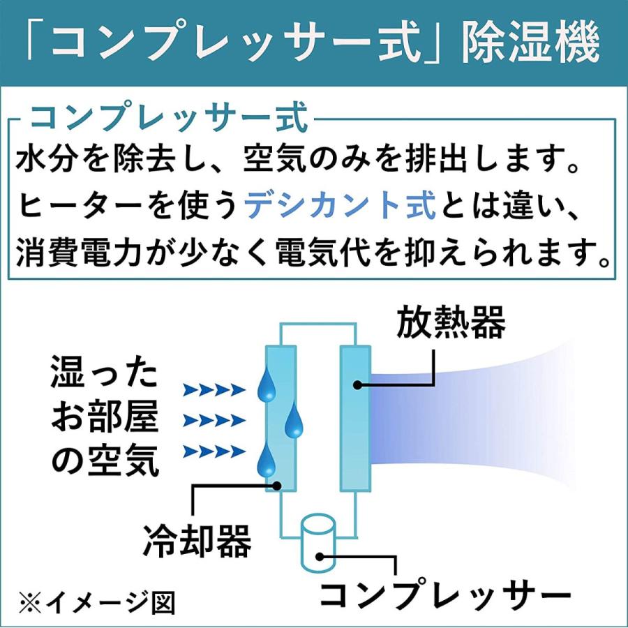 CORONA(コロナ) 衣類乾燥除湿機 【日本生産】 除湿量10L (木造11畳 / 鉄筋23畳まで) コンプレッサー式 ブラック CD-H10A(K｜sugiyama-zakkaten｜05