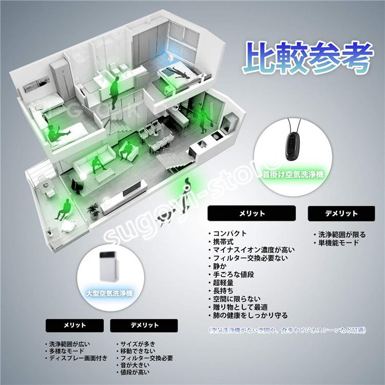 マイナスイオン発生器 二段階調節 PM2.5タバコに対策 携帯用 ミニ 小型【新品・未使用品】 首掛け空気清浄機 8000-12000万マイナスイオン発生器 2段階量設定 PM2