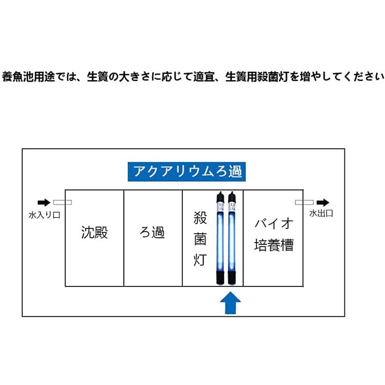 水槽 水中殺菌灯 水槽用UV滅菌ランプ 紫外線ライト 防水 養魚用 池用 緑藻を除去 水質浄化 アクアリウム 水族館の水処理 5W/7W/9W/11W/13W｜sugoyi-store｜07