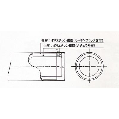 水道用ポリエチレンパイプ　二層管　20x30m巻