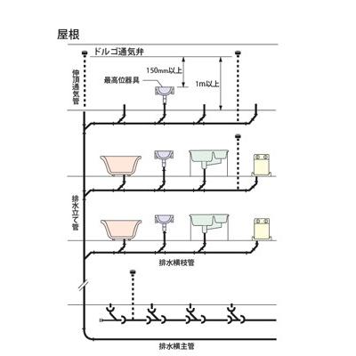 ドルゴ 通気弁 (屋内設置用) JDE-75 排水 ゴボゴボ 音がする 臭い 悪臭 