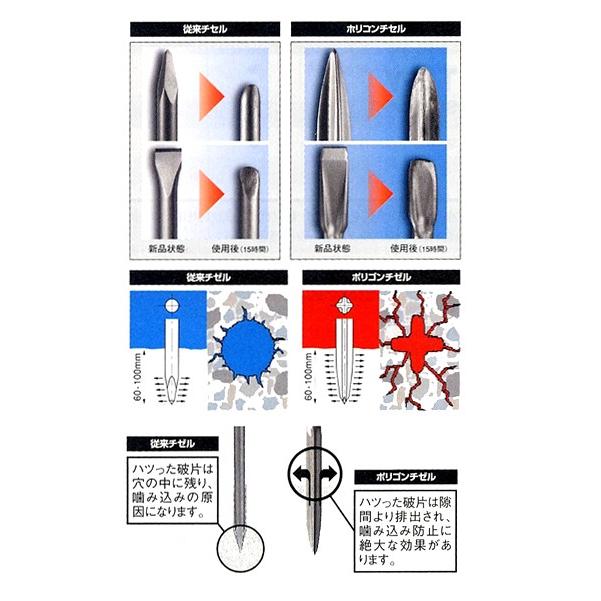 HILTI -13時迄は当日発送 日祝除く- HILTI ヒルティー ブルポイント TE