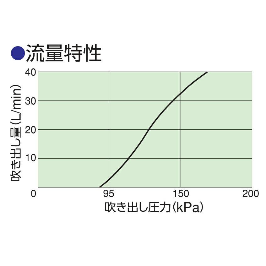 13時迄は当日発送 日祝除く- 逃し弁 安全弁 温水器用 水道用 DE20 貯湯