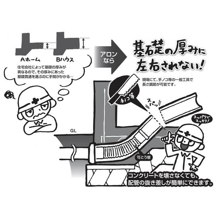 基礎貫通 排水管貫通 スリーブセット 品確法 長期優良住宅サポート フラット35 アロン化成 Zk 45l 50 F 水道快適でいこ屋 ヤフー店 通販 Yahoo ショッピング