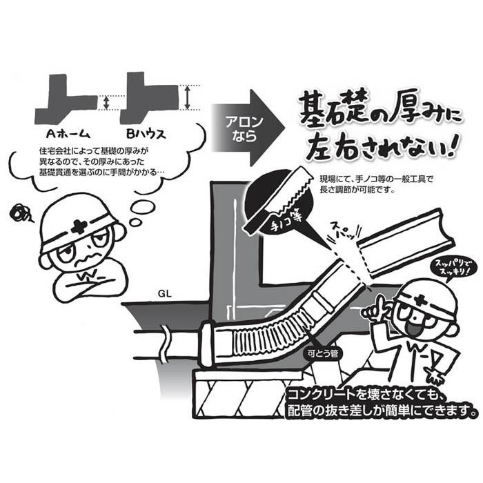 アロン化成 -13時迄は当日発送 日祝除く- 基礎貫通 排水管貫通