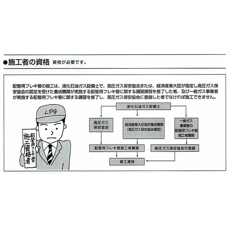 ☆ 日立金属 HITACHI プッシュインパクト継手接続要領 LIA 20A24・I LPガス用◆7個セット・ひょうたん印 70726f647563742f32303231303432
