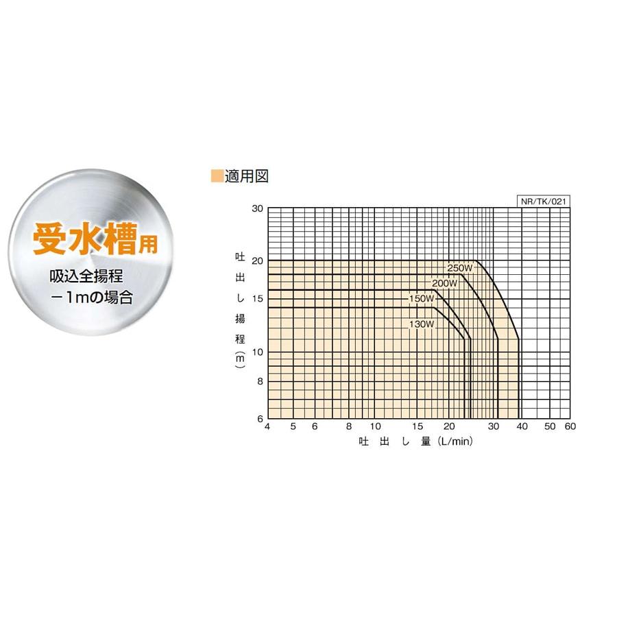 川本ポンプ -13時迄は当日発送 日祝除く- NR256S カワエース NR形 家庭