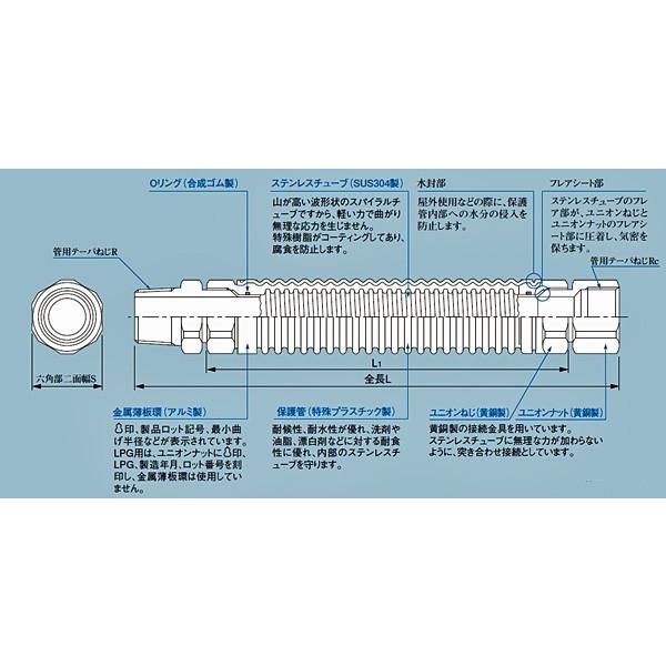 日立 プロパン用 LPG ソフレミニ FHO-L 金属 桑名金属 可とう管 日立 プロパン用 LPG ソフレミニ FHO-L 金属 桑名金属 可とう管