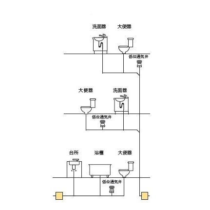 ドルゴ 低位通気弁 Lpd 50e パイプに接続 排水 ゴボゴボ 音がする 臭い 悪臭 F 水道快適でいこ屋 ヤフー店 通販 Yahoo ショッピング