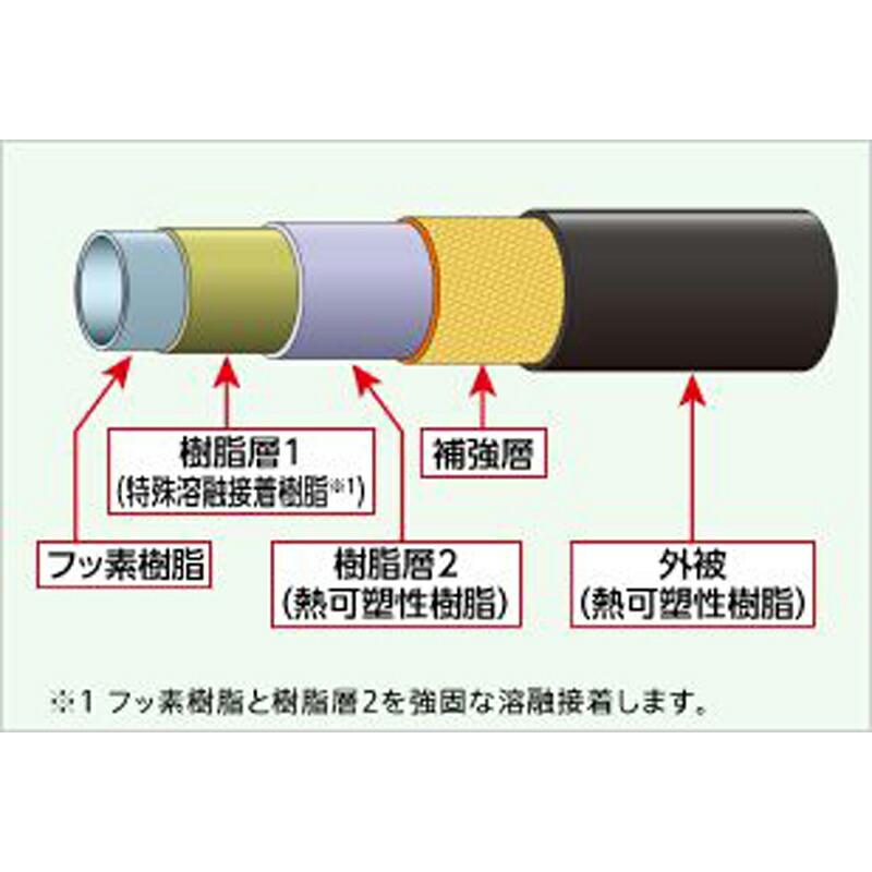 BRIDGESTONE（ブリヂストン） -13時迄は当日発送 日祝除く- エコるーぷ
