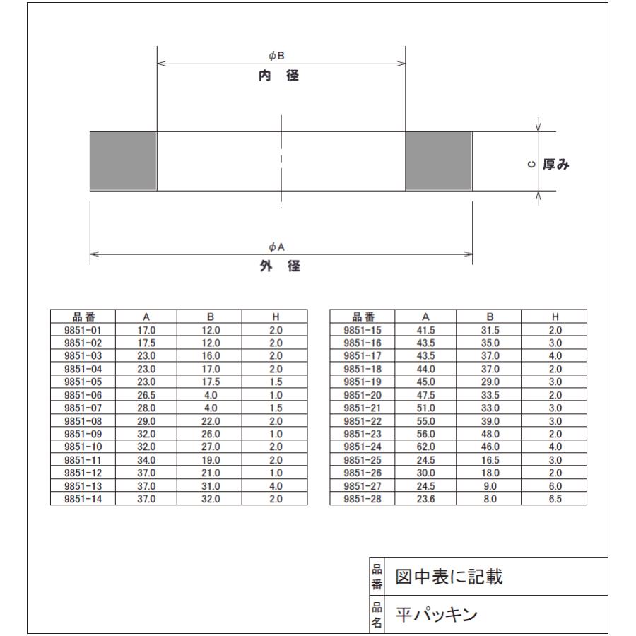 メール便対応,カクダイ,平パッキン2枚入り(外径24.5mm-内径9mm-厚み6mm