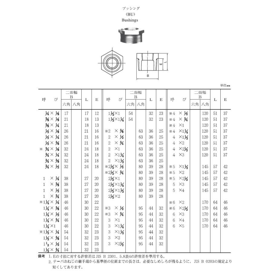 樹脂コート鋼管継手,ブッシング(1/2×3/4インチ,呼び15A×20A配管 樹脂コート鋼管継手,ブッシング(1/2×3/4インチ,呼び15A×20A配管