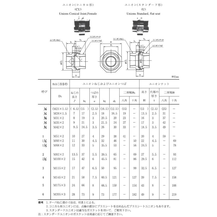 水道用 樹脂コート鋼管継手 Pl継手 ユニオン 2 1 2インチ 呼び65a配管用 Rc2 1 2ネジ C U65 水道屋さん 通販 Yahoo ショッピング