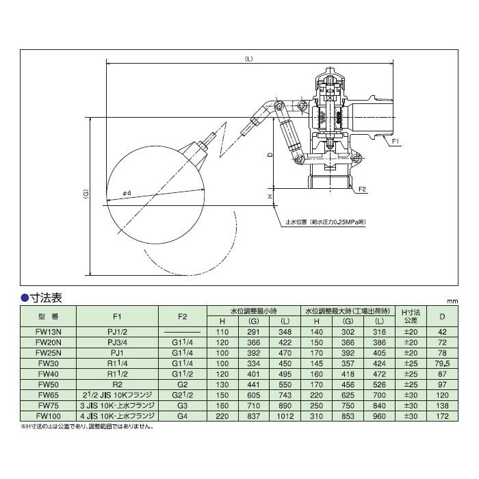 兼工業,FW13N,複式ボールタップ13A,呼び13mm用(PJ1/2ネジ),ポリ 兼工業,FW13N,複式ボールタップ13A,呼び13mm用(PJ1/2ネジ),ポリ