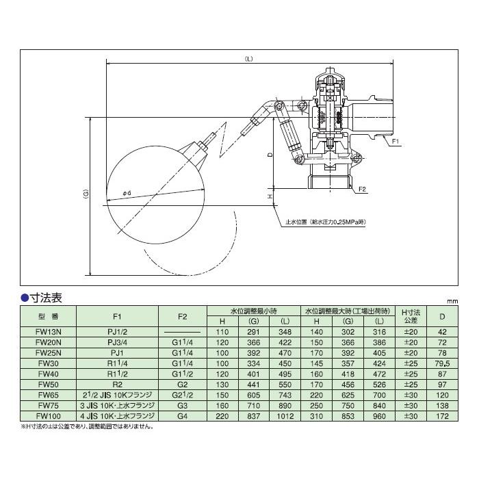 兼工業,FW25N,複式ボールタップ25A,呼び25mm用(PJ1ネジ),ポリ玉式,圧力バランス型横型ボールタップ,受水槽/高架水槽/消火水槽/その他水槽用途用｜suidou｜03