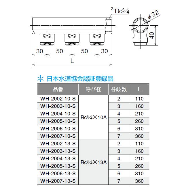 オンダ,WH型ダブルロックヘッダー(Rc3/4×13A樹脂管分岐3口