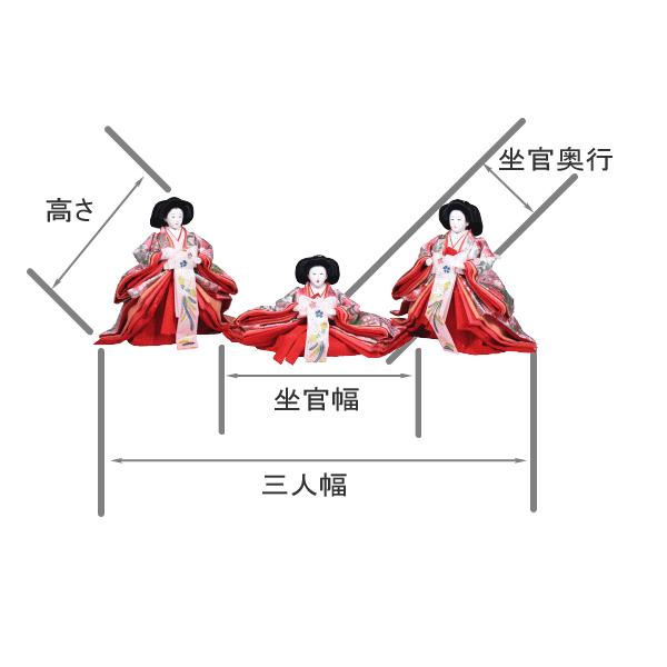 小三五 三人官女 197587 : 高田卸方屋 - 通販 - Yahoo!ショッピング