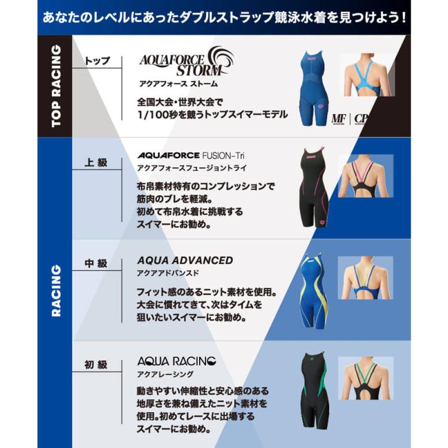 アリーナ（arena） 競泳水着 レディース レーシング水着 アクア