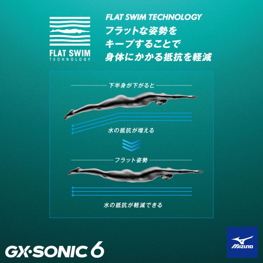 MIZUNO（ミズノ） 競泳水着 メンズ GX6 ET ターコイズ GX・SONIC 6 ET