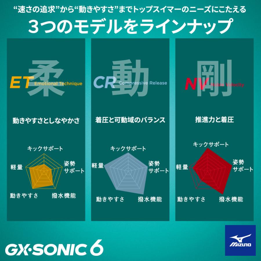 ミズノ 競泳水着 レディース  WA承認 GX・SONIC 6 ET ハーフスーツ N2MGA70393 ターコイズ 上級者  トップ 高速水着 FINA承認の画像
