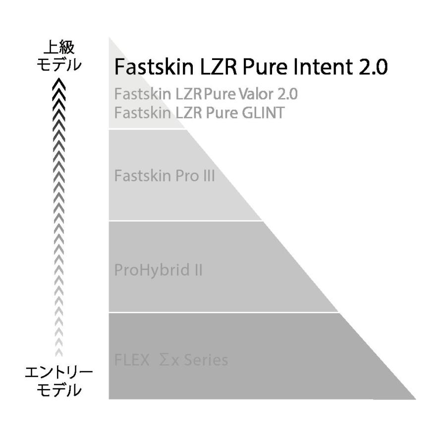 競泳水着 レディース スピード 高速水着 ファストスキンレーザーピュアインテント2.0 オープンバック Speedo Fastskin LZR Pure Intent 2.0 WA承認 SCW12401Fの画像