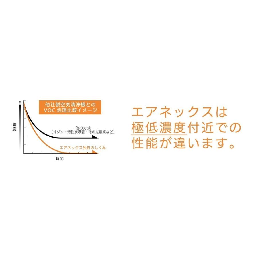 エアネックス 400 EB-1021AC4E-W [ホワイト] 除菌脱臭空気清浄機|エアネックス