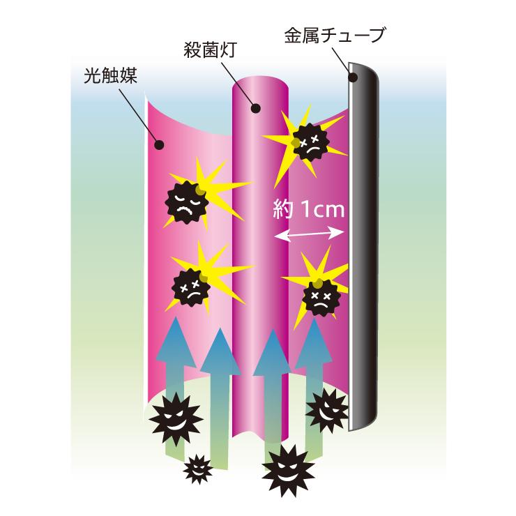 除菌・脱臭・VOC除去】空気浄化装置エアネックス「AirNEX41」色