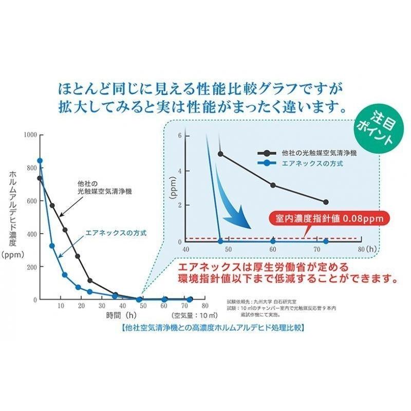 新発売！！【除菌・脱臭・分解】IQfresherZEROが進化！　空気浄化装置エアネックス「AirNEX 800L」【EB-800LAC】HEPAフィルター_3