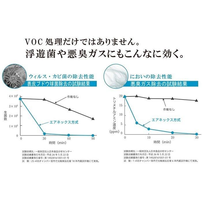 新発売！！【除菌・脱臭・分解】IQfresherZEROが進化！　空気浄化装置エアネックス「AirNEX 800L」【EB-800LAC】HEPAフィルター_4