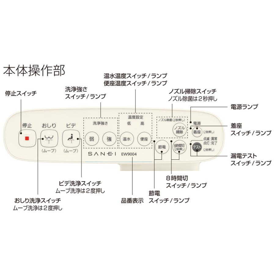 SANEI 温水洗浄便座 シャワンザ EW9004-W(ホワイト) : 水彩ねっとYahoo