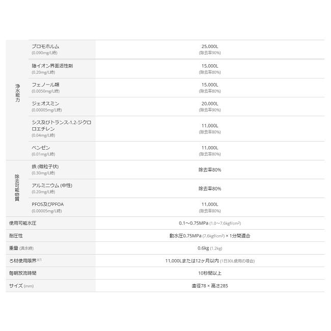 メイスイ浄水器カートリッジ Ge・1Z : 水彩ねっとYahoo