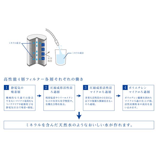 水生活製作所 磨水III・IV 交換用カートリッジ J205P-K : 水彩ねっと