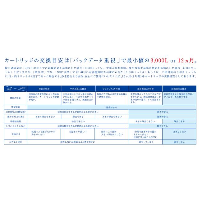 水生活製作所 磨水III・IV 交換用カートリッジ J205P-K : 水彩ねっと