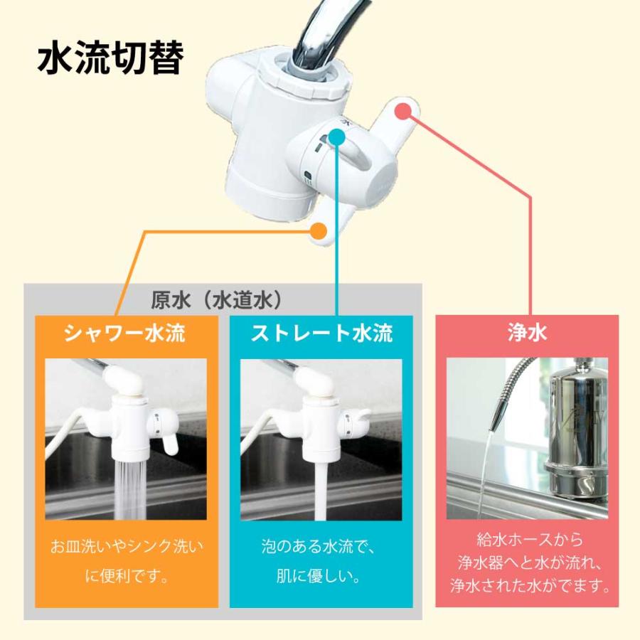 磨水IV 家庭用浄水器 J207P : 水彩ねっとYahoo!ショッピング店 磨水IV 家庭用浄水器 J207P : 水彩ねっとYahoo!ショッピング店