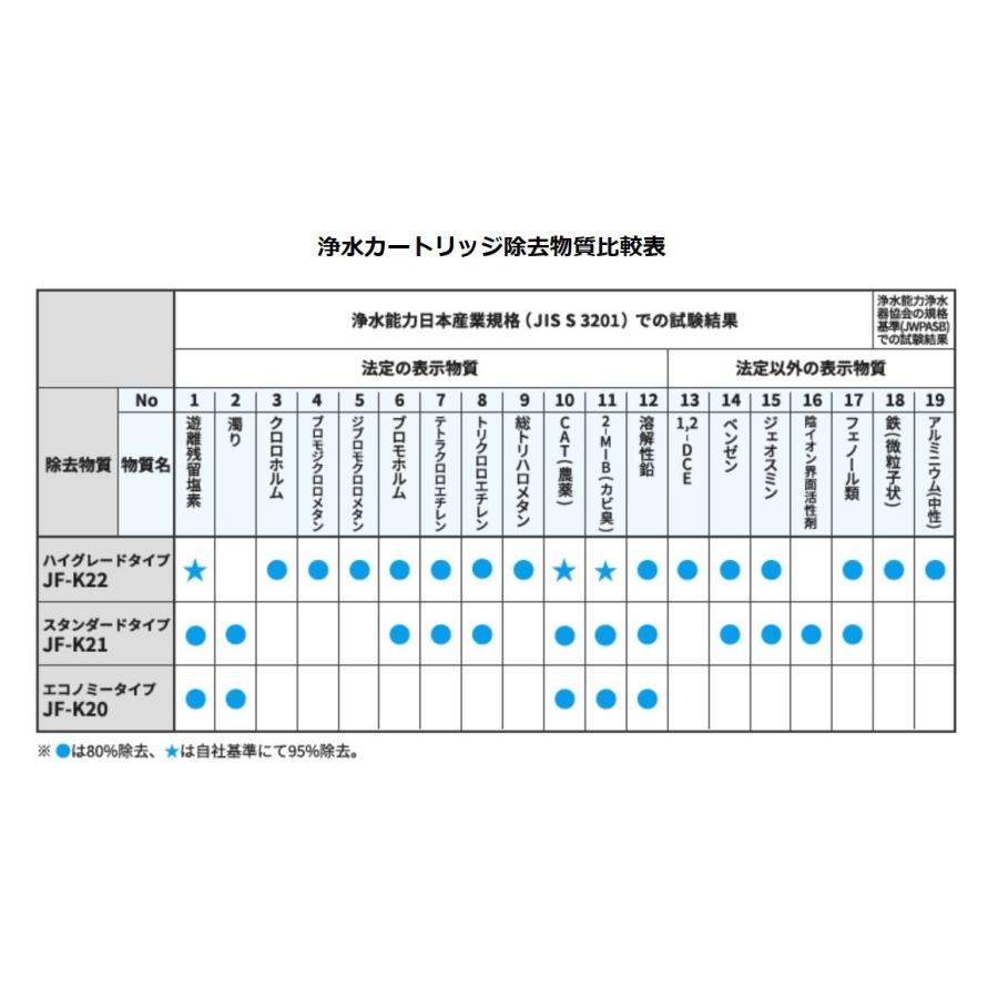 LIXIL 浄水器カートリッジ JF-K21-B スタンダードタイプ（2個