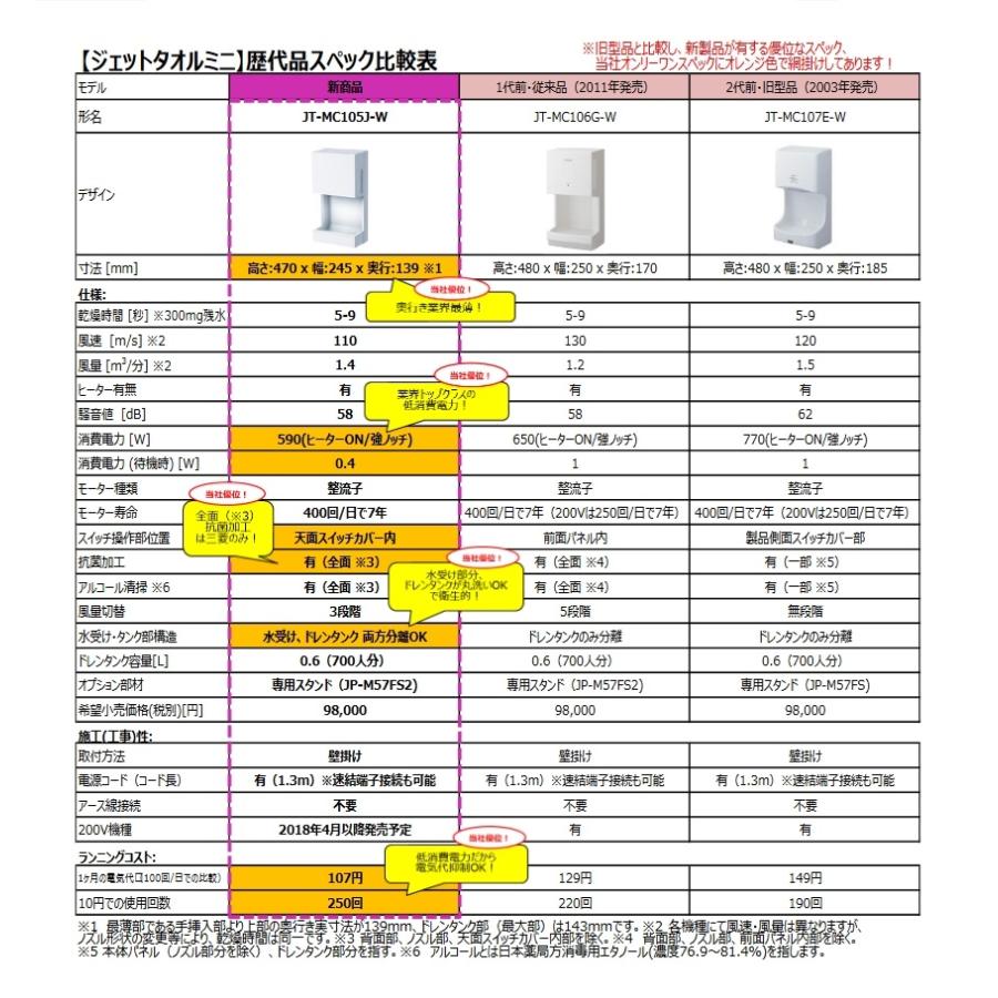 【超美品】三菱☆ハンドドライヤー☆JT-MC105J-W（超美品）取扱説明書付き 説明書 三菱 JT-MC105J-W ハンドドライヤー