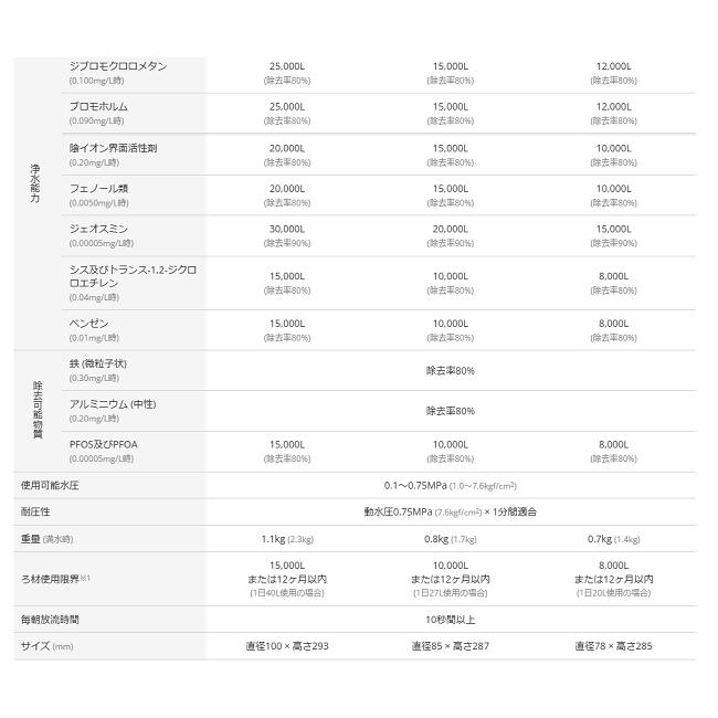 メイスイ浄水器カートリッジ M−100 : 水彩ねっとYahoo!ショッピング店