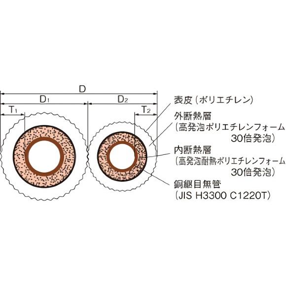 アサヒKRTチューブP 2分3分 ペアコイル 冷媒管20m P-23N エアコン用
