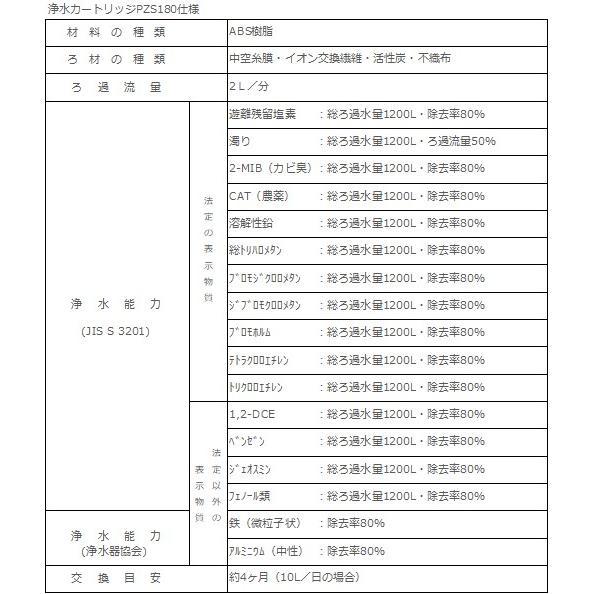 大特価❤️KVK 浄水カートリッジ　PZS180 高性能タイプ 3個セット pzs180-3-r.jpg