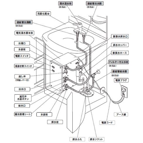 TOTO TOTO電気温水器 RESK06A2R : 水彩ねっとYahoo!ショッピング TOTO TOTO電気温水器 RESK06A2R : 水彩ねっとYahoo!ショッピング