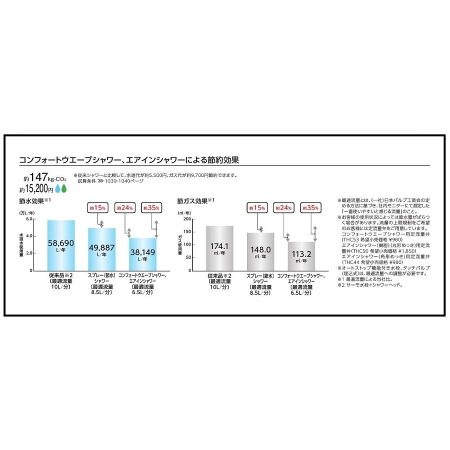 TOTO 壁付サーモスタット混合水栓 TBV03411J