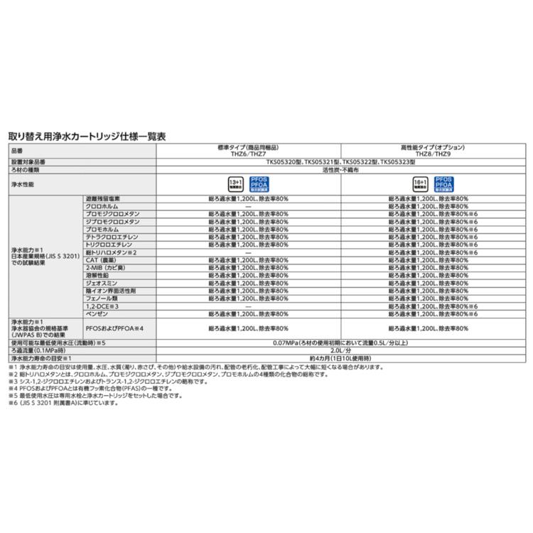 TOTO 浄水器取り替え用カートリッジ THZ7 (標準タイプ 3個入り)の画像