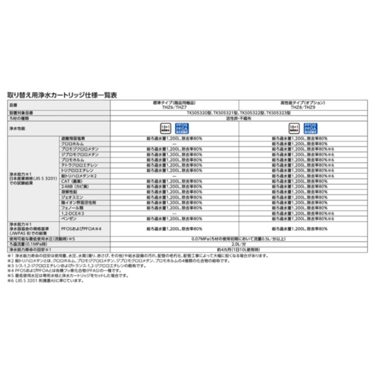 TOTO 浄水器取り替え用カートリッジ THZ9 (高性能タイプ 3個入り)_2