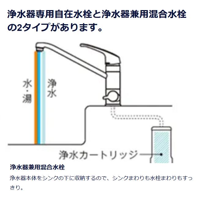 TOTO TOTO浄水器本体ビルトイン形 TK302B2 (カートリッジTH634-2 TOTO TOTO浄水器本体ビルトイン形 TK302B2 (カートリッジTH634-2