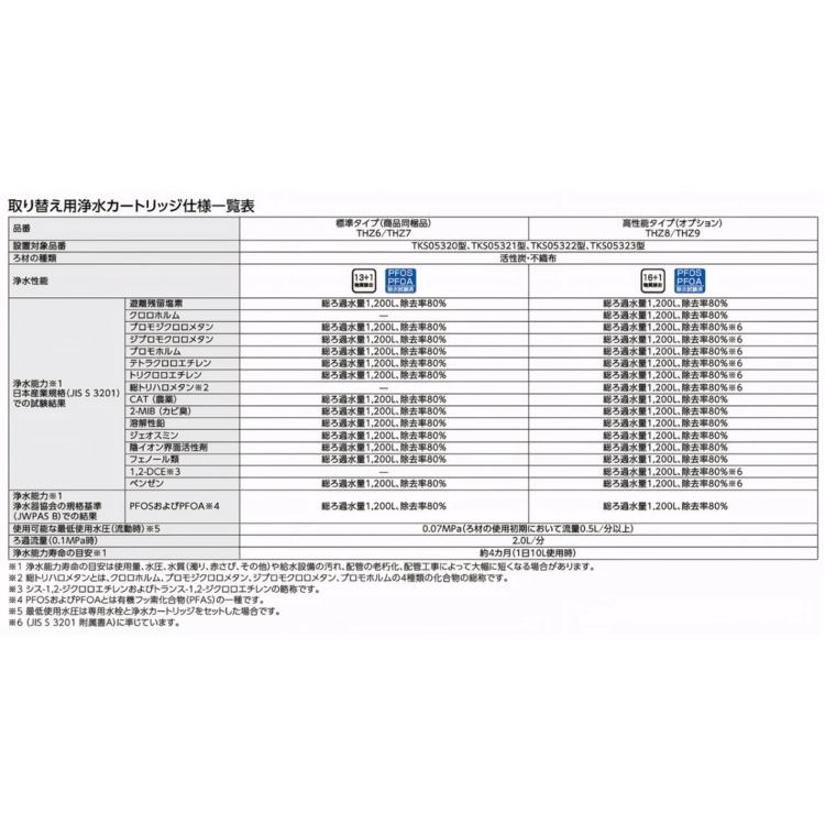 TOTO 浄水器兼用混合水栓 TKS05321J （エコシングル水栓） : 水彩