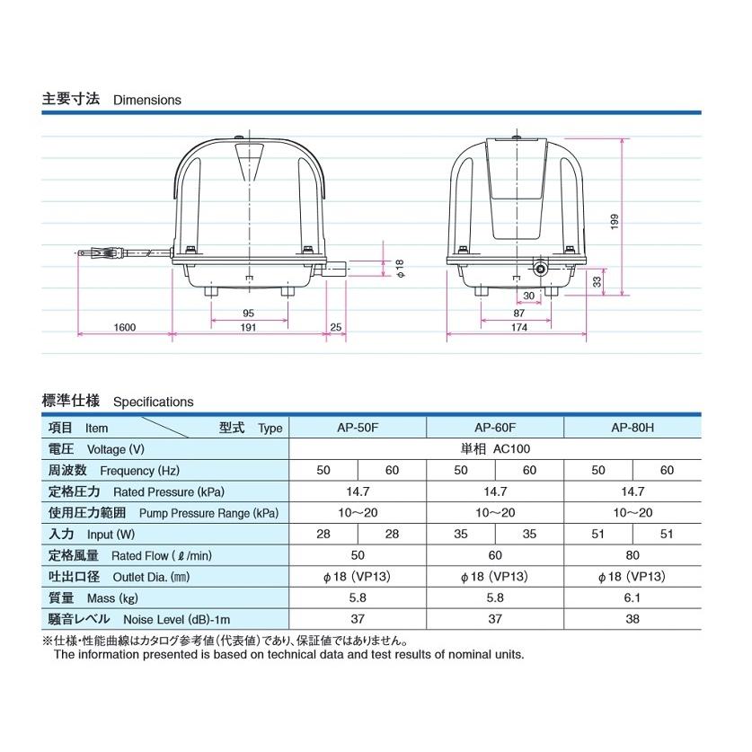 浄化槽用ブロワーポンプ AP-50G/安永｜suisainet｜03