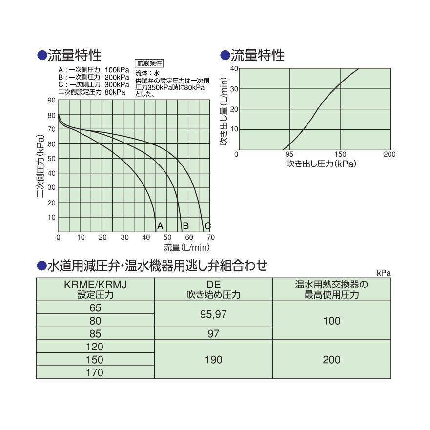 兼工業 DE20 温水機器用逃し弁 : 水彩ねっと - 通販 - Yahoo 兼工業 DE20 温水機器用逃し弁 : 水彩ねっと - 通販 - Yahoo