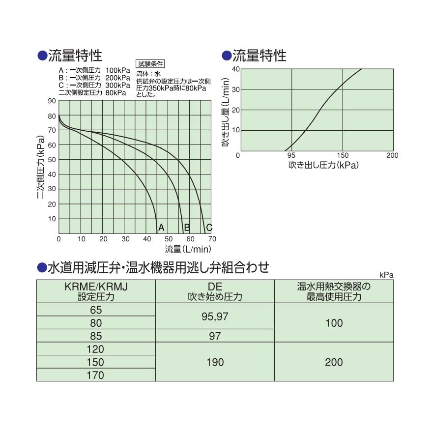 兼工業 DE20 温水機器用逃し弁｜suisainet｜03