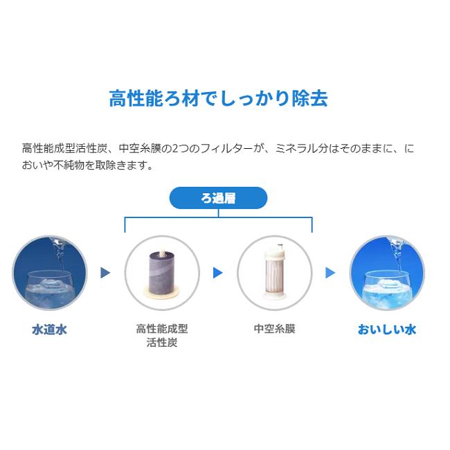 メイスイ浄水器カートリッジ Ge・1Z : 水彩ねっと - 通販 メイスイ浄水器カートリッジ Ge・1Z : 水彩ねっと - 通販